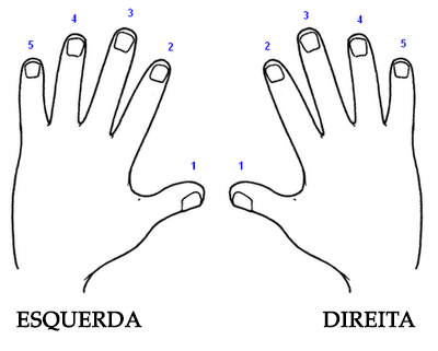 Números dos dedos